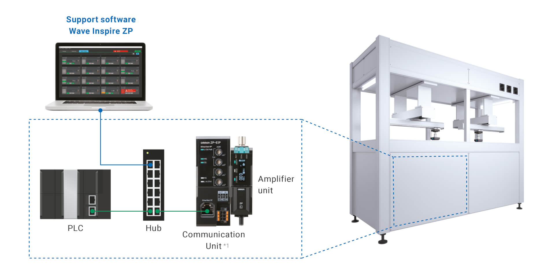 zp-l 3840xx f landingpage sol