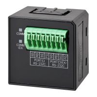 CP2W-CIFD1